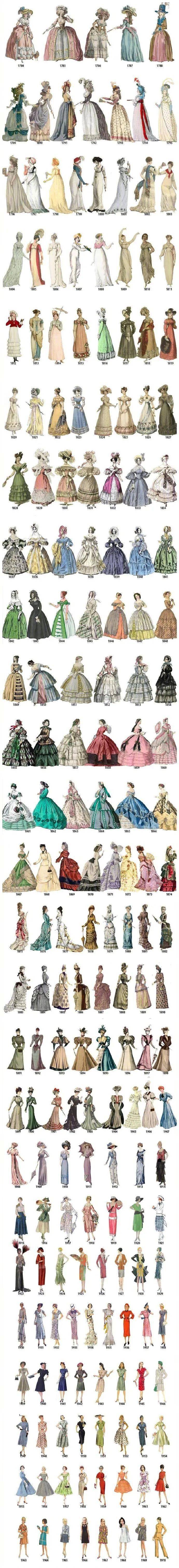 欧洲女性服装变化史图片