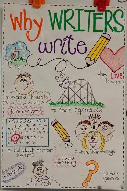 看懂这10张写作海报在家也能带孩子玩转英语写作