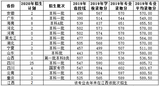 小夥伴們,歡迎報考成都理工大學應用統計學專業哦,我們在成理等你!