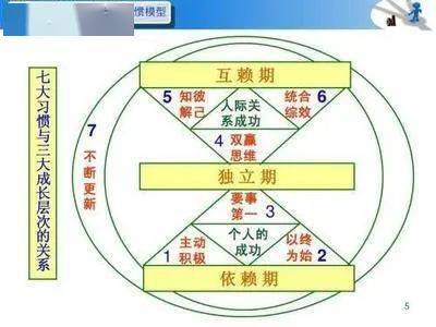 征文系列读高效能人士的七个习惯有感朱建平