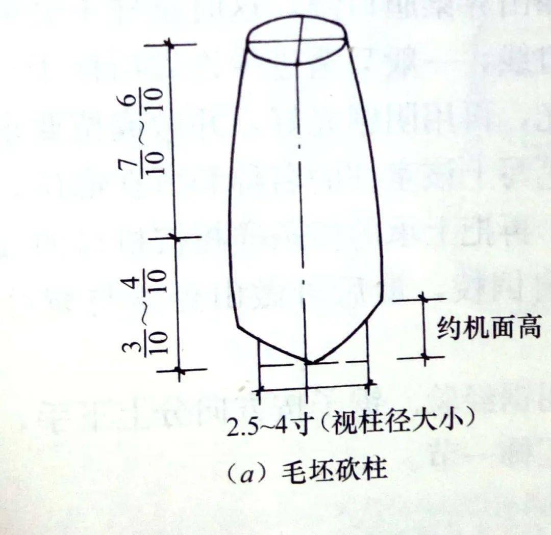 凡做亲和的活常有童柱与梁,双步,连机与桁条,装修中的栨与柱,下槛