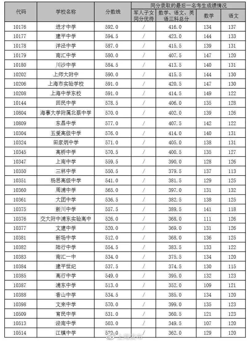 低线城市 高线城市_1.5线城市和新一线城市_北京城市学院分数线