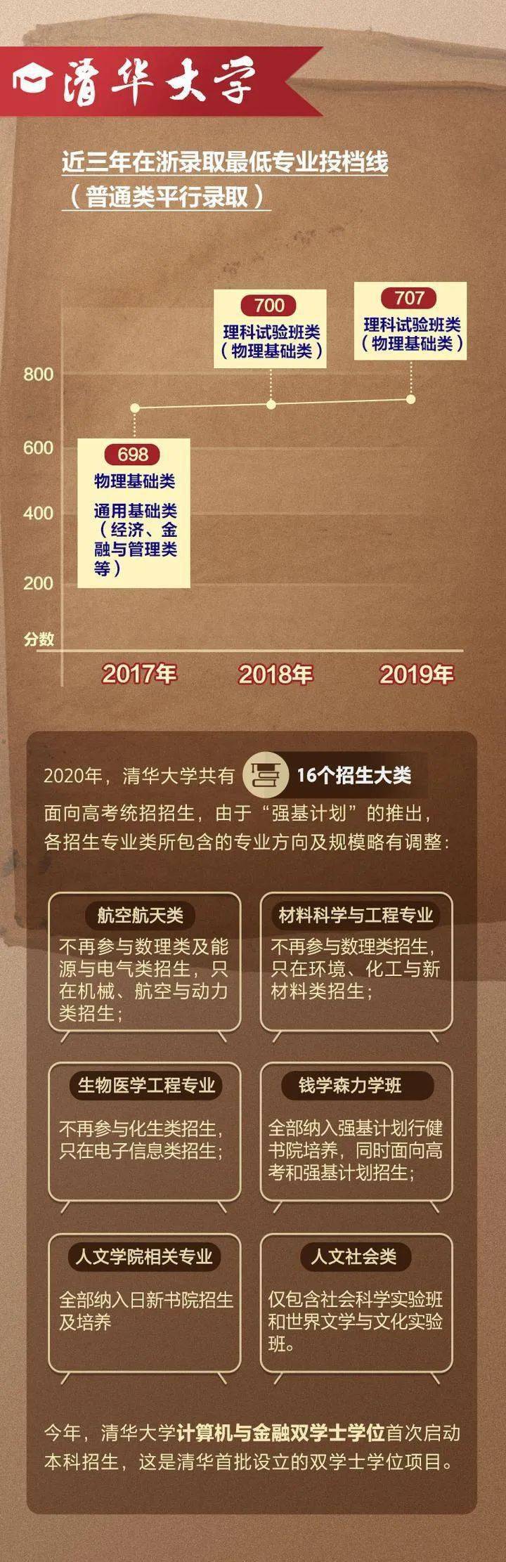 全国本科学校名单_全国三本院校_本科院校全国