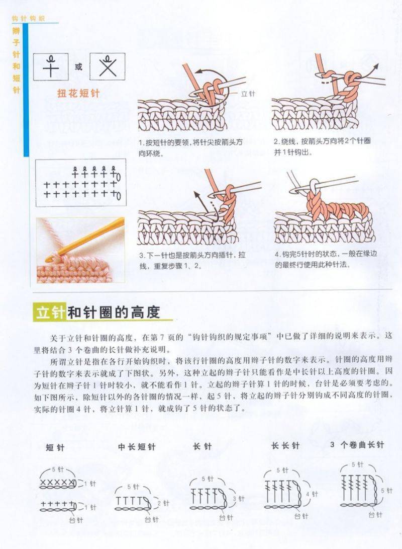 教你看編織圖解 棒針鉤針編織符號說明大全