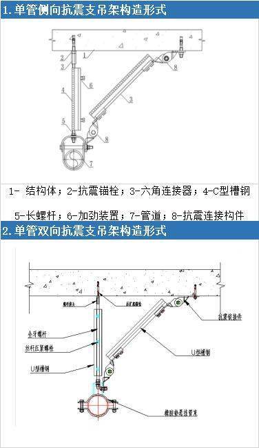 機電工程抗震支架系統分析解讀,安裝步驟及典型示意圖!