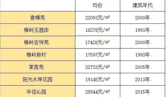 扬州最新学区房价格来了你家在哪个学区