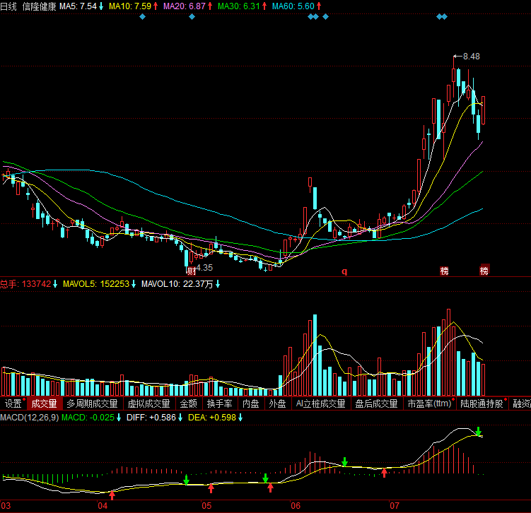中船汉光(300847)西藏天路(600326)保龄宝(002286)君正集团(601216)