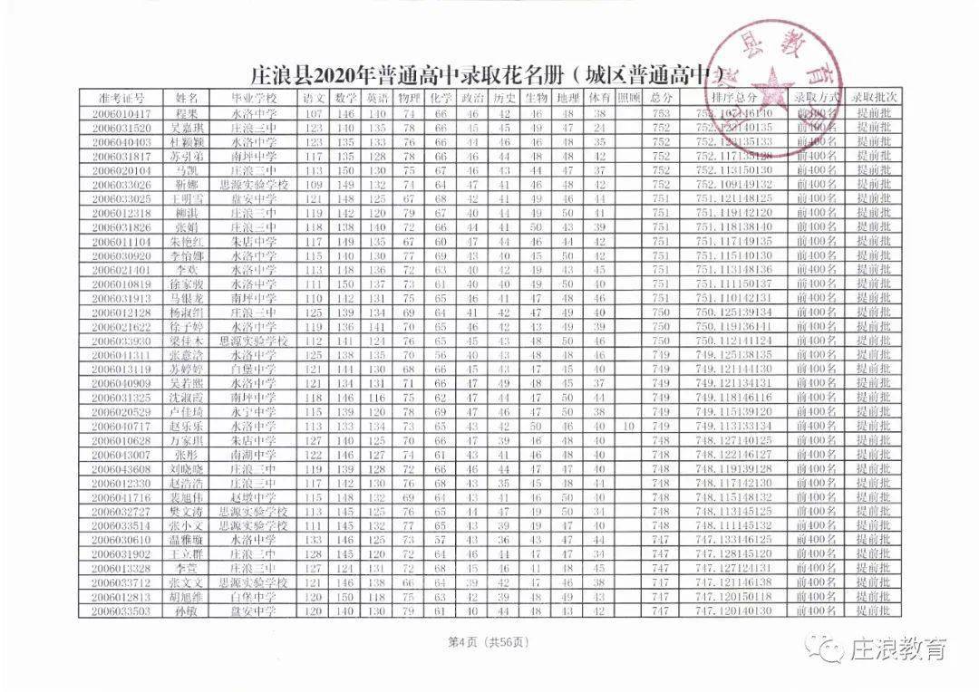 庄浪县2020年普通高录取分数线及城区普通中高中录取公示