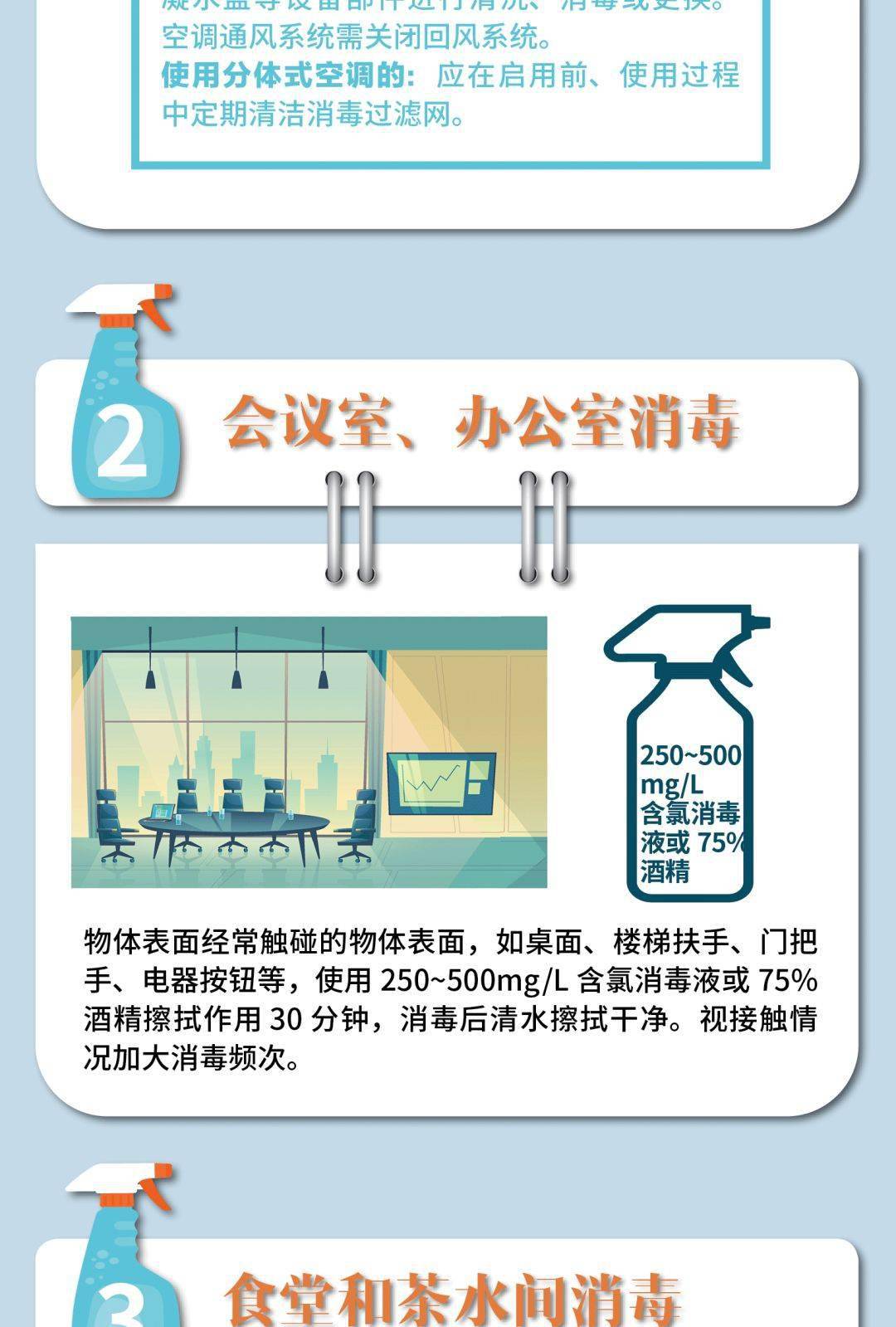 新冠防控消毒指引之写字楼篇