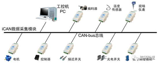 收藏电子通信协议之can总线协议篇