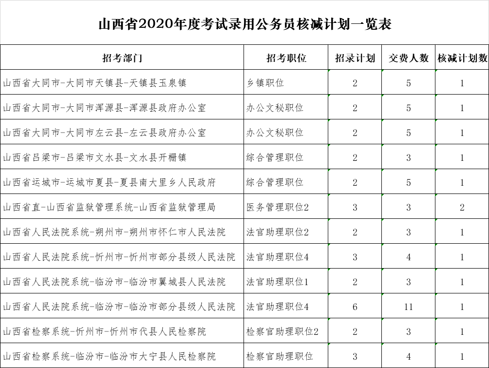 2023安徽公务员面试名单_徐州 2011 江苏公务员 面试名单_河北公务员 面试名单