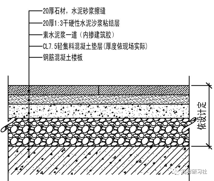 细石混凝土地面构造图图片