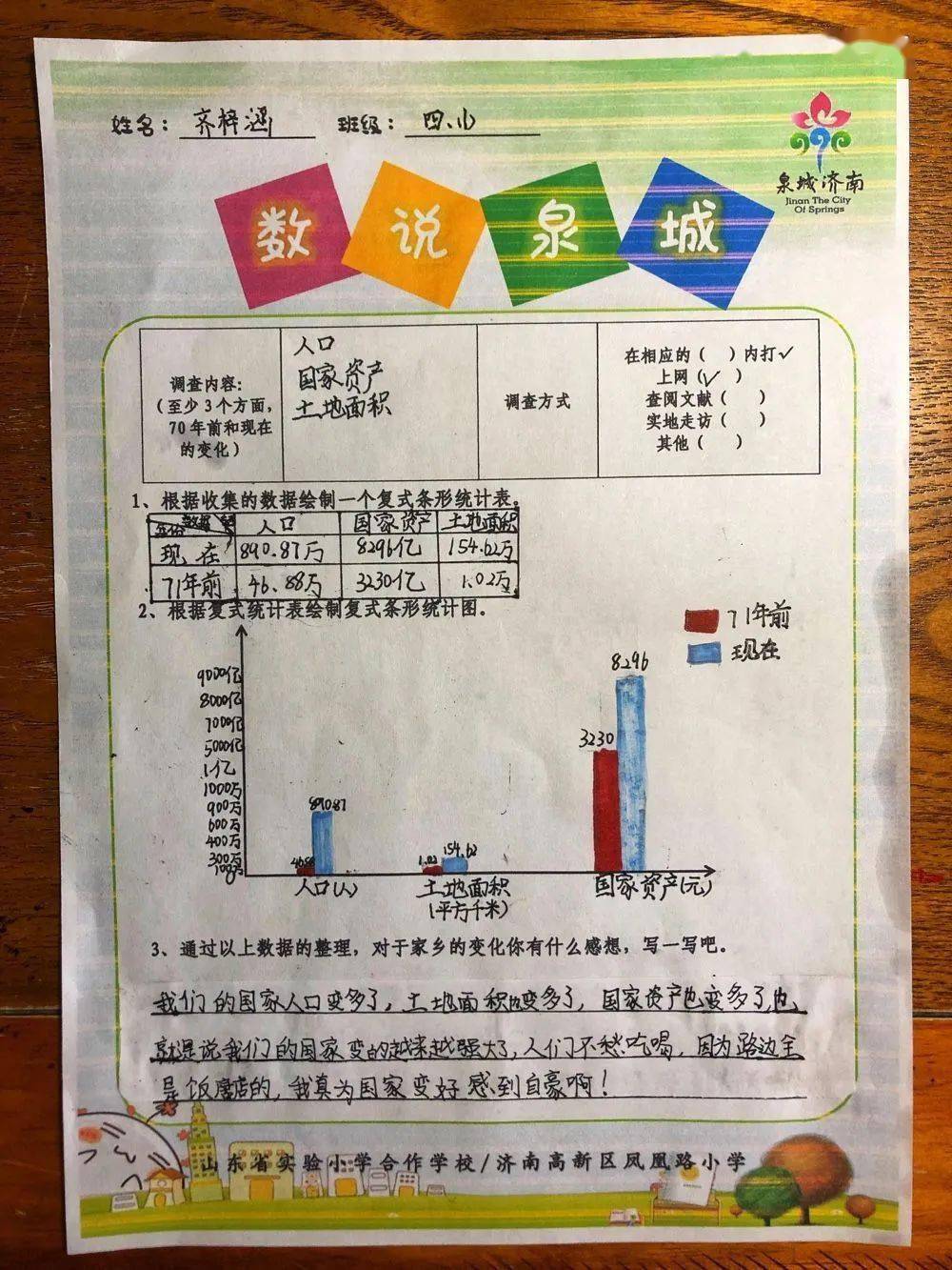 凤小学子探觅泉城数说泉城喜看家乡变化