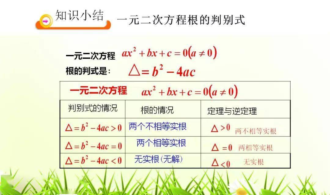 北师大版九年级上23 一元二次方程的根的判别式