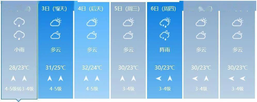 葫芦岛未来天气