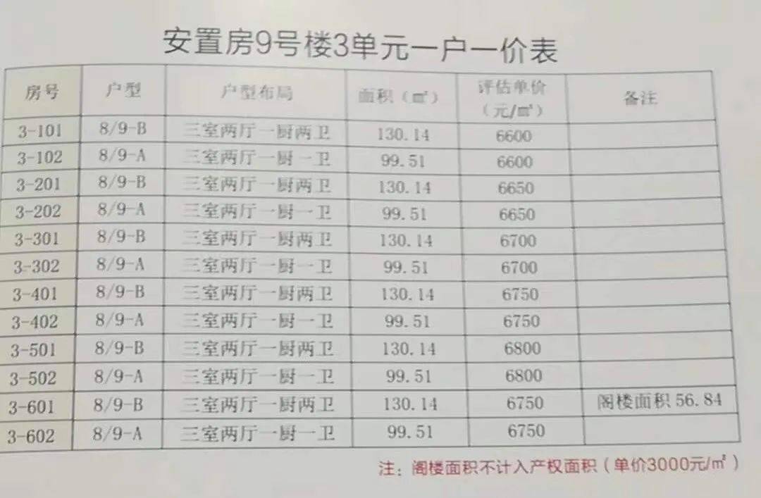 连云港这里棚改安置房选房办法出炉啦