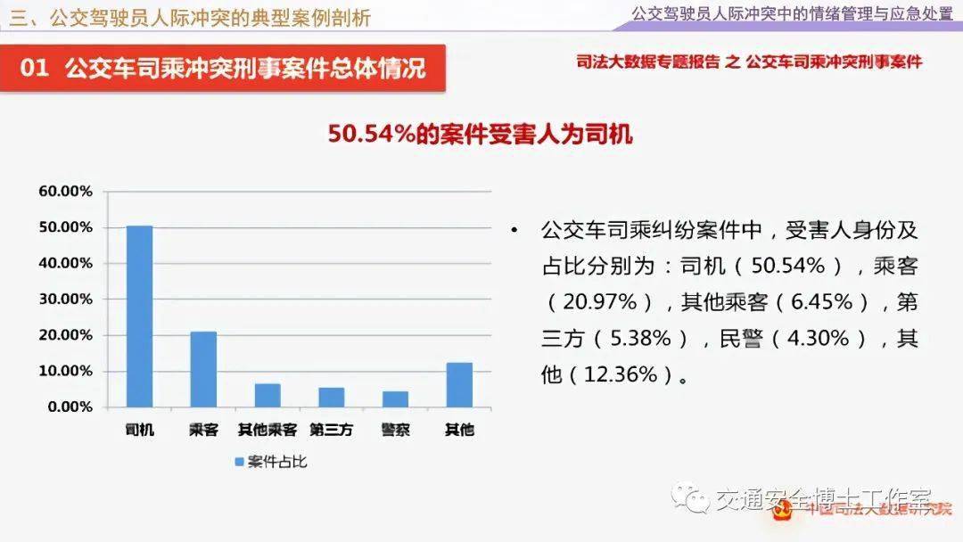 蒋国平重庆公交坠江事故反思公交驾驶员人际冲突中的情绪管理与应急