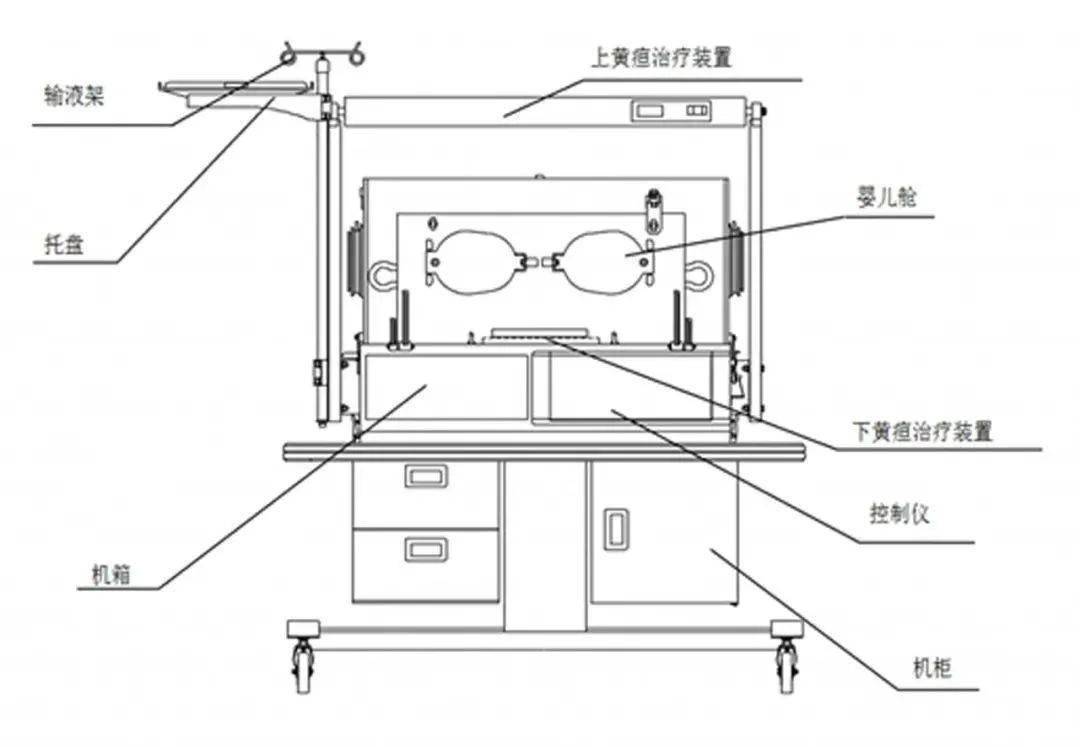 私藏干货 | 婴儿培养箱的消毒工作具体流程