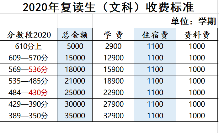 东华高级中学复读班图片