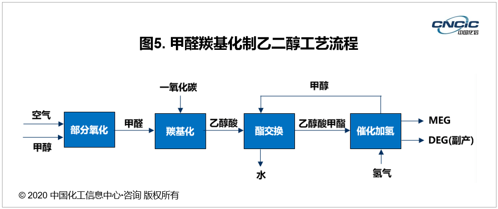 旭化成在世界上率先开发了以co2为原料的聚碳酸酯(pc)生产方法,其中