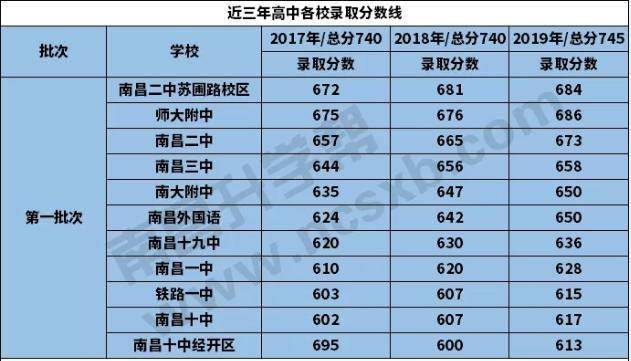 江西中考報名網站流程_江西中考網上報名_中考報名網站入口2021江西