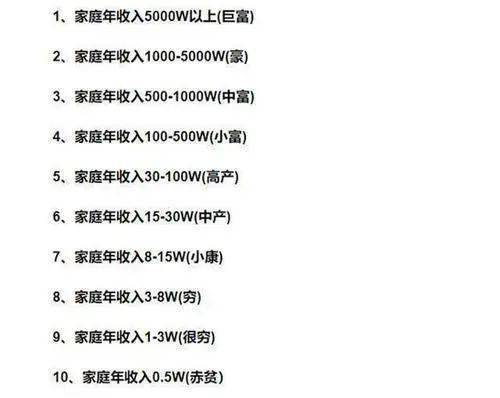 下图是一张年收入对应的阶层划分,上班族们比对对应着自己所在的阶层.