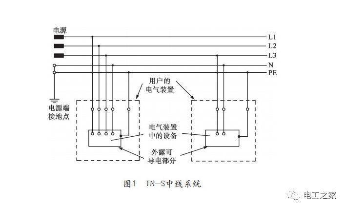 中性線重複接地的作用,很多電工都不是很懂,今天給大家分享一下