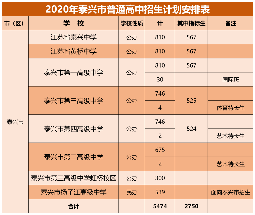 泰兴学区划分图2020年图片