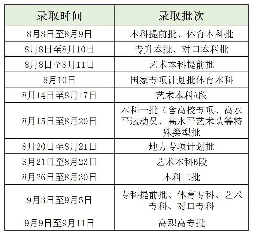 湖北天河機場 湖北經濟大學 多少時間_湖北大學招生辦_固原教育網初中名辦招生