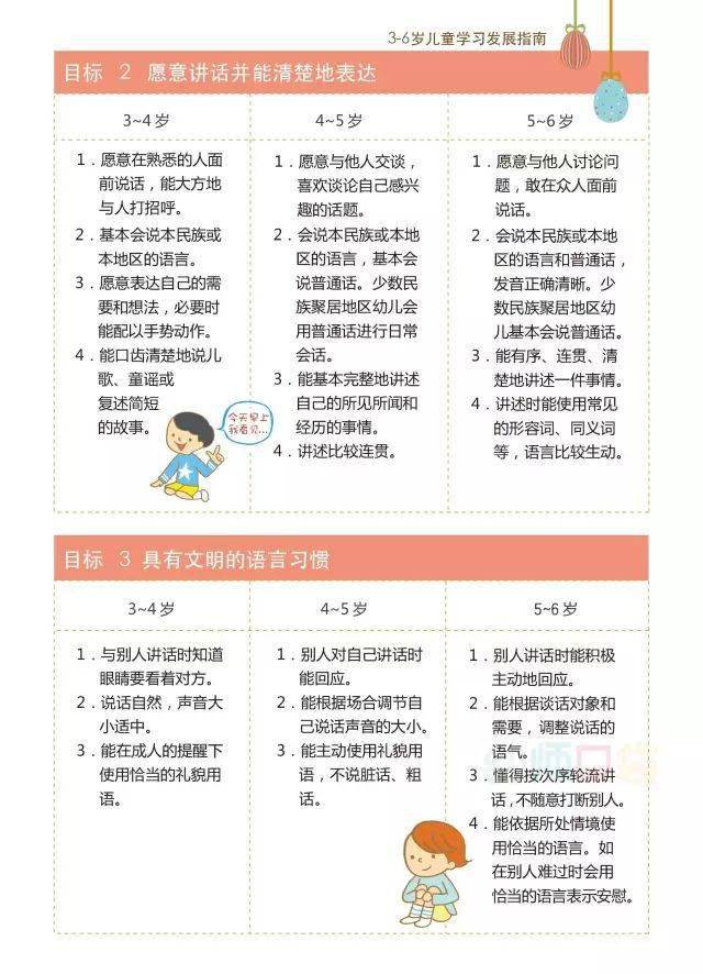 乐乐幼儿园伴随孩子成长请家长收藏36岁儿童学习与发展指南