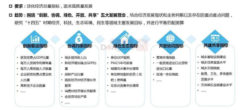 十四五規劃的新要求和新路徑