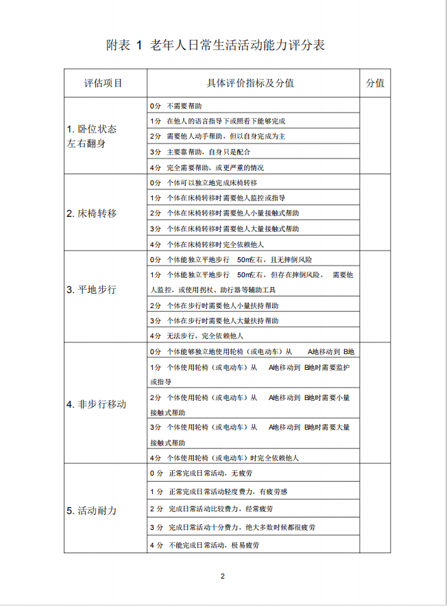 实用老年人能力评估有哪些步骤流程这里有参考附老年人能力评估表格