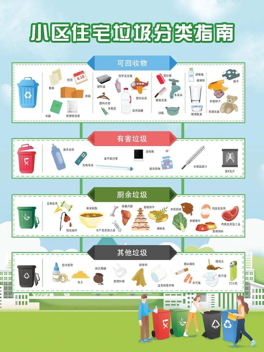 垃圾