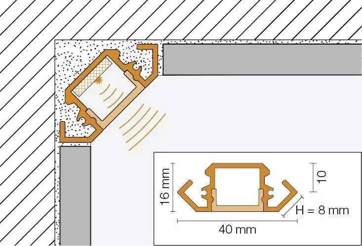线性灯该怎么设计
