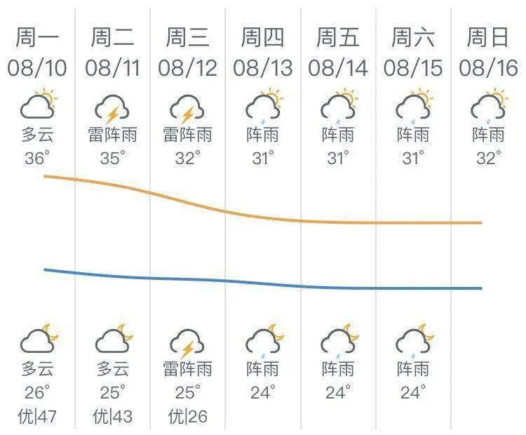 雙颱風又來會影響廣東嗎雲浮未來天氣是