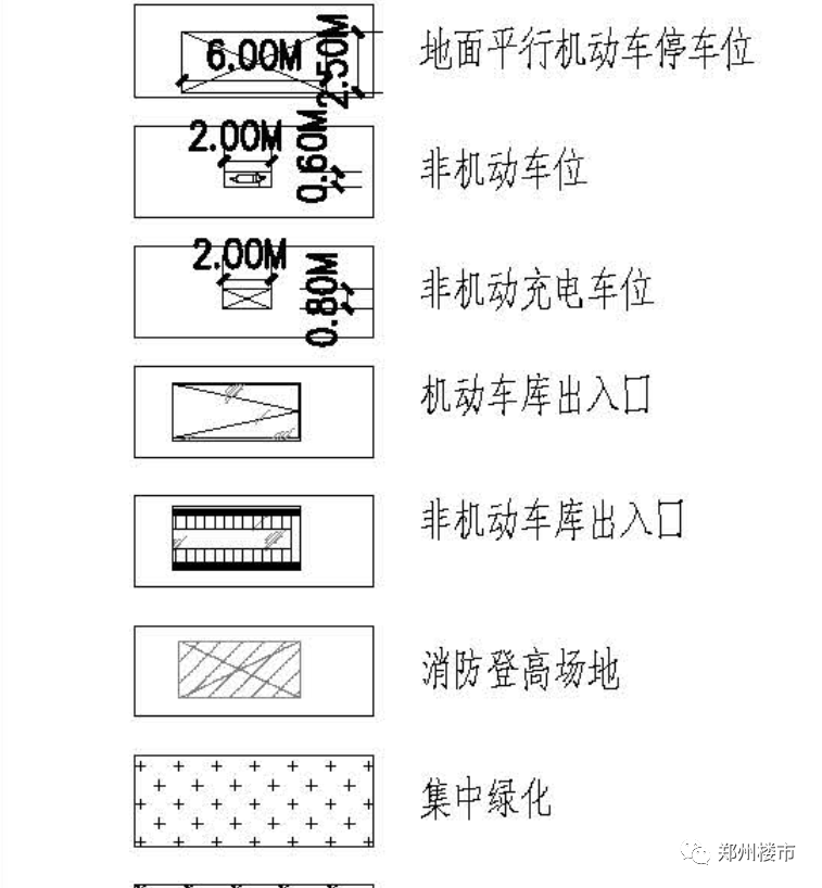 今天,揭露鄭州房地產赤裸裸的潛規則!_車位