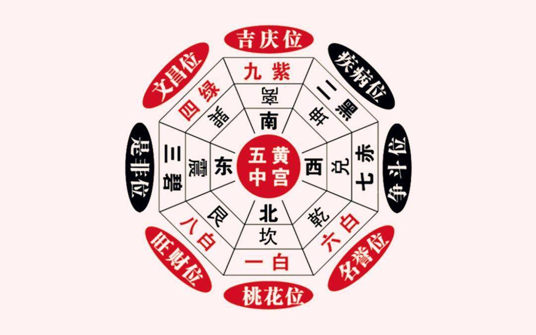 月忌日的易02在易学上,农历每月的初五日,十四日,廿三日为月忌日,主凶