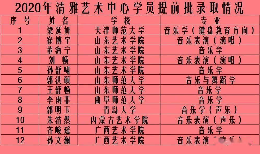 2024年湖南有哪些二本大学录取分数线（2024各省份录取分数线及位次排名）_湖南二本的录取分数线_湖南省二本院校录取分数线