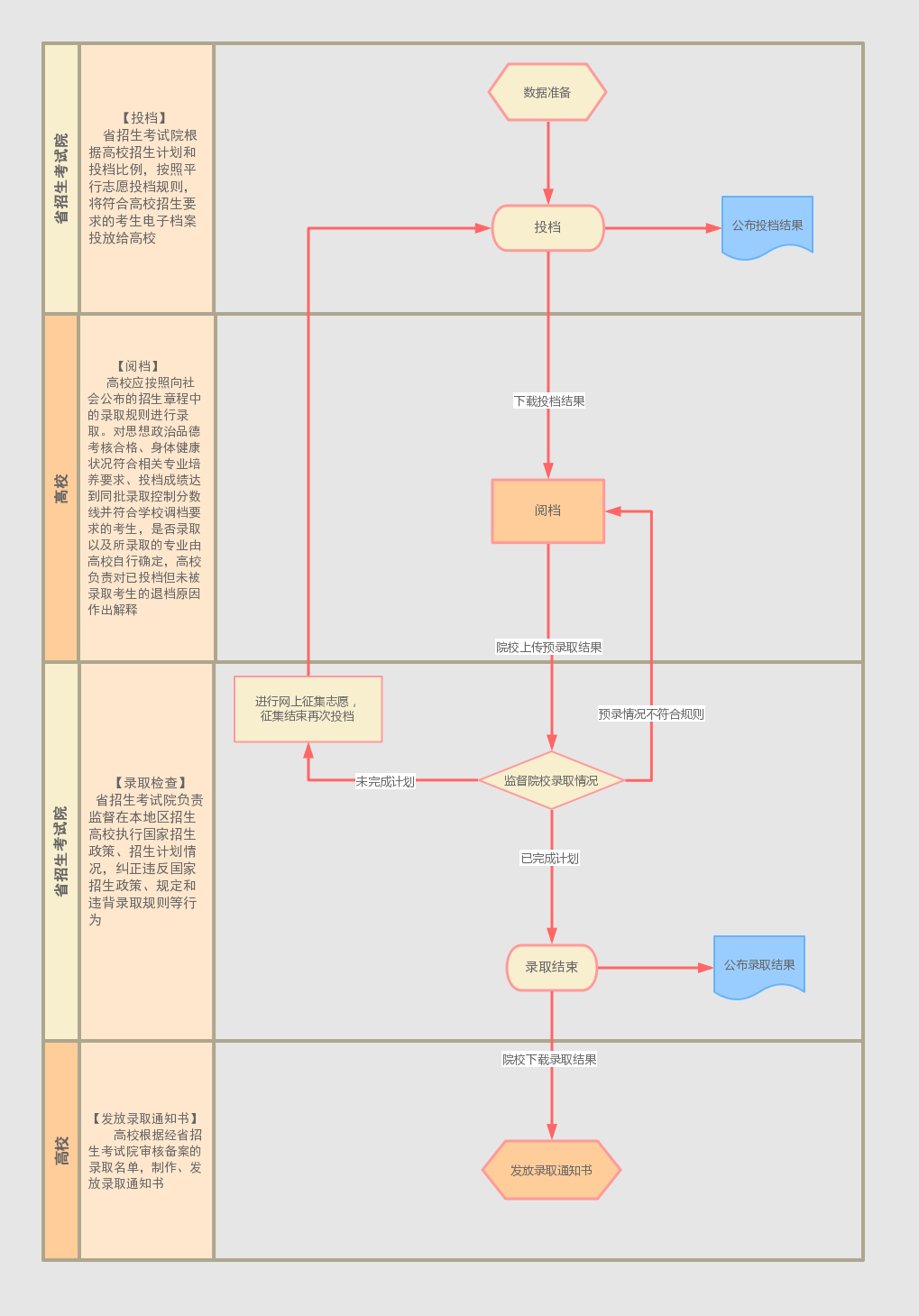 普通抖音号购买流程图