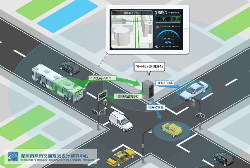 搭载车路协同系统深巴智慧公交带你一路绿灯畅行