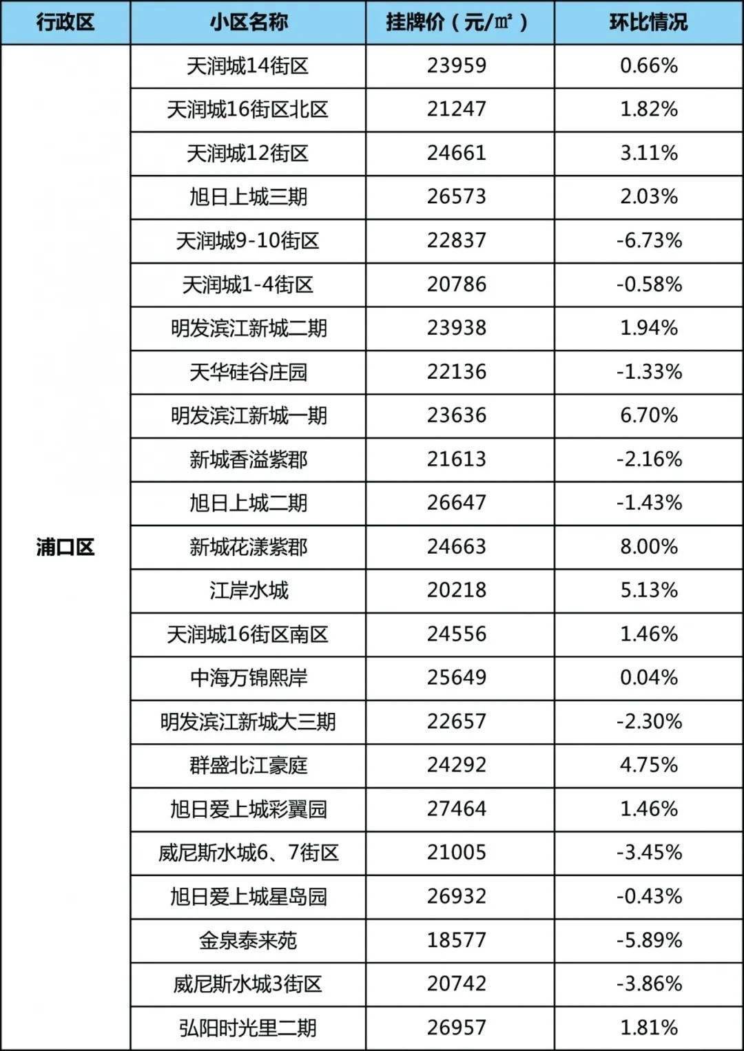 南京各区热门小区最新房价曝光!