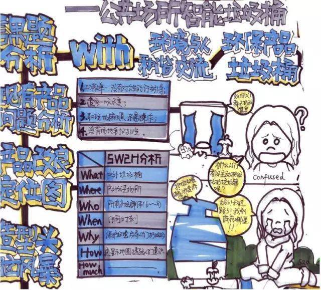 知识点用户旅程图和故事版在快题版面中的应用