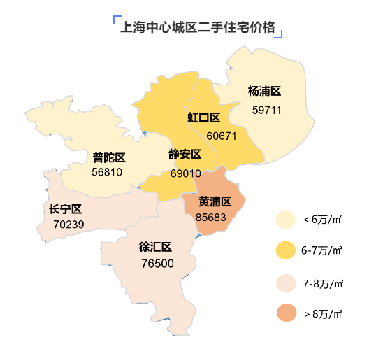 上海房价 市区图片