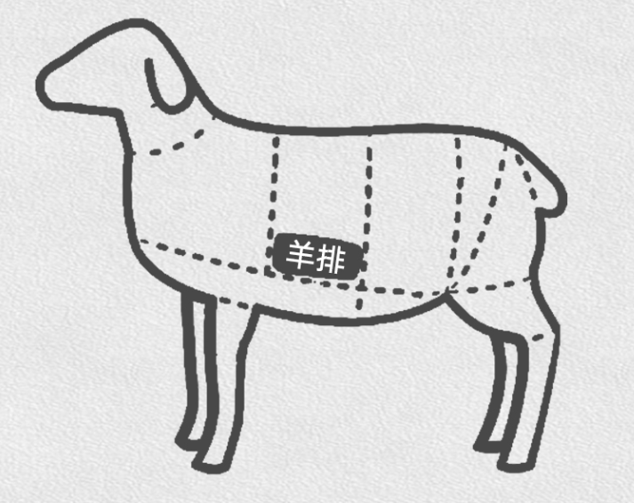 羊肉画法简笔画图片图片