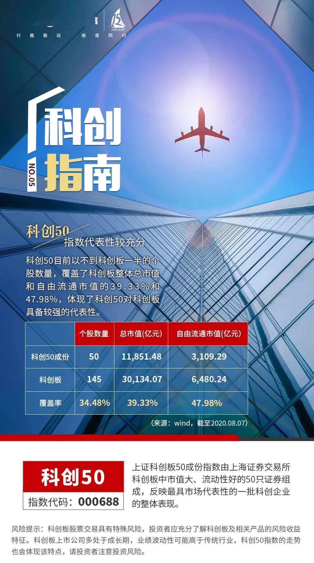 科创50丨指数代表性较充分,且盈利能力较强劲