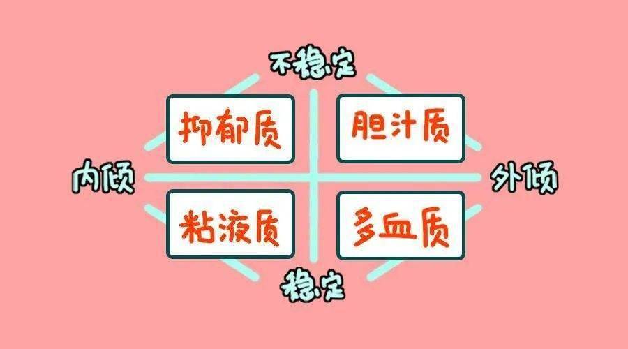 中小学教师资格考试知识点—气质与性格