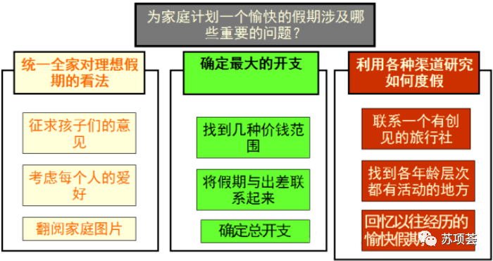 亲和图带你拨开云雾见月明
