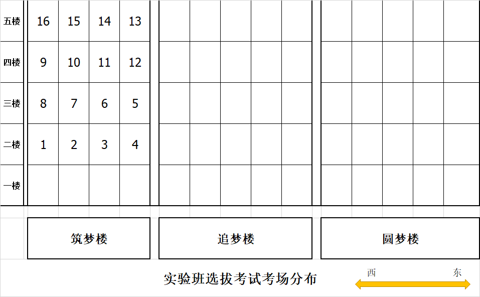 含山中学高一实验班选拔考试考场座位号及相关安排