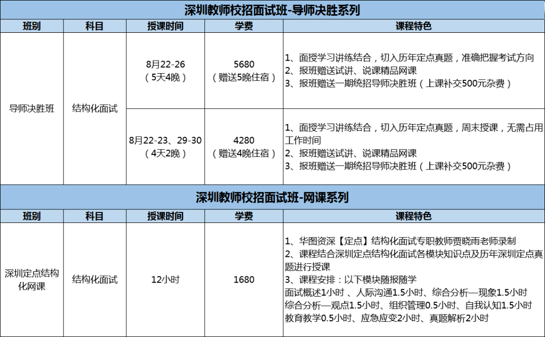 教师招聘面试班