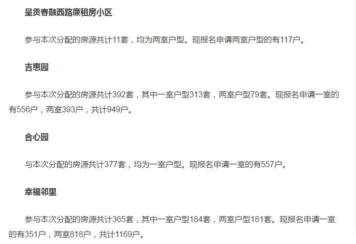 重磅!昆明31582戶住房困難家庭申請公租房